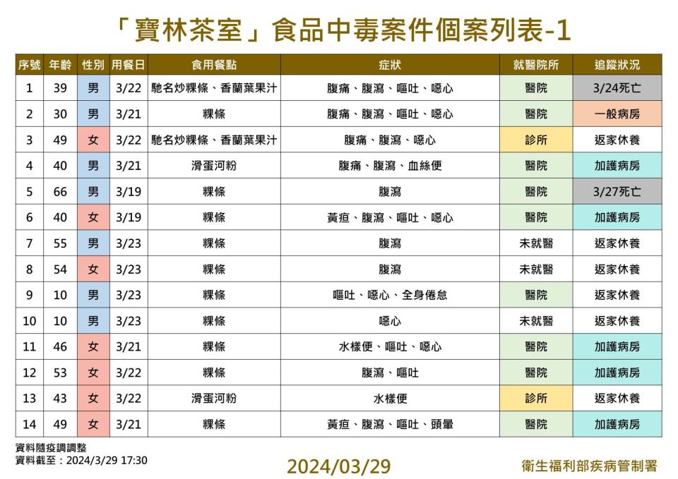 （圖／衛福部疾管署提供）