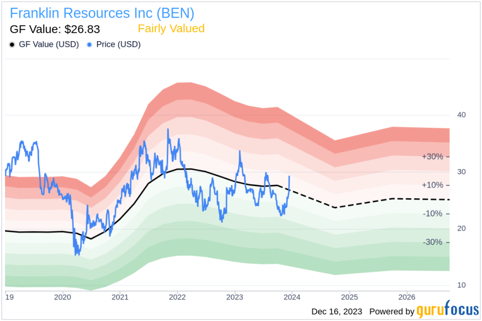 Insider Sell: EVP Alok Sethi Offloads 22,000 Shares of Franklin Resources Inc