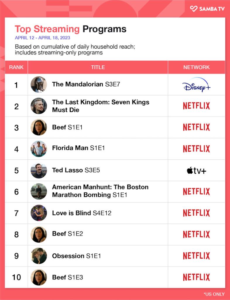 Top streaming programs, April 12-18, 2023, U.S. (Parrot Analytics)