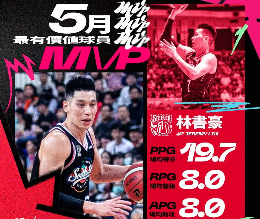 plg 2023年5月mvp。官方提供