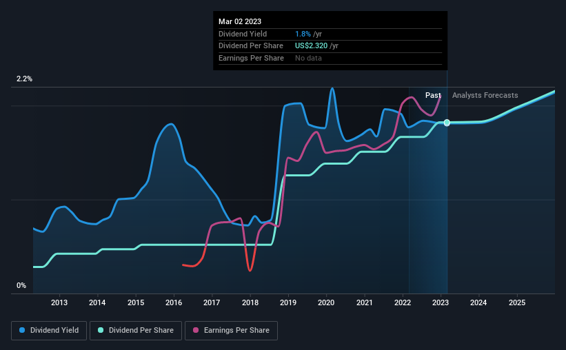 historic-dividend