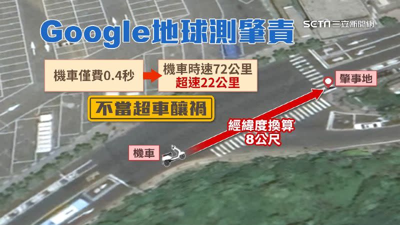 Google地球透過經緯度計算，查出機車不當超車是肇事主因。