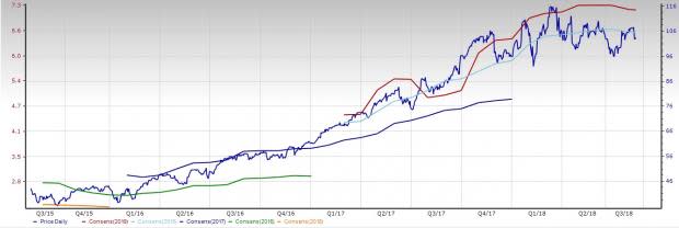 Semiconductor WFE Stock Outlook: Not Much Upside in the Cards