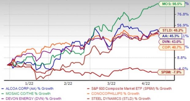 high beta energy stocks