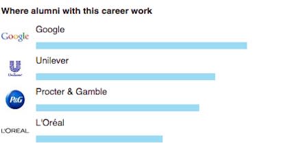 LSE LinkedIn