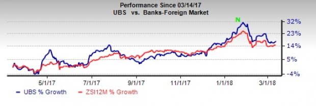 UBS Group's (UBS) revenues might be affected by the 18 months suspension from IPO sponsoring.