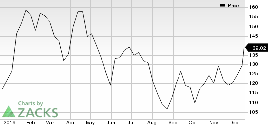 Lear Corporation Price