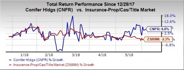 We bring you four value stocks from the property and casualty industry to enhance your portfolio with better returns.