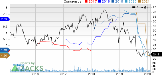 Atlas Air Worldwide Holdings Price and Consensus