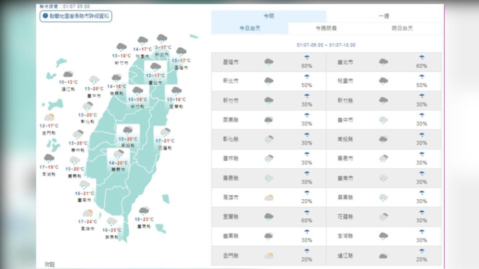 圖／中央氣象局