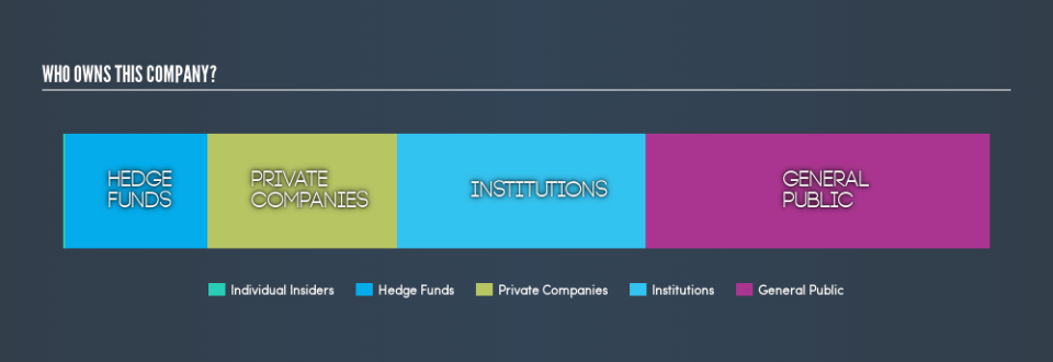 NasdaqCM:BWMC Ownership Summary, August 2nd 2019