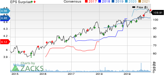 IDACORP, Inc. Price, Consensus and EPS Surprise