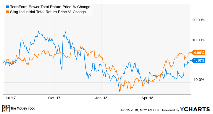 TERP Total Return Price Chart