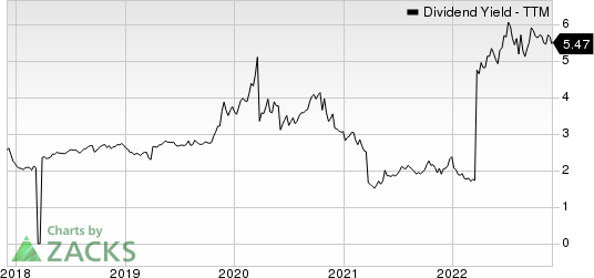 Banco De Chile Dividend Yield (TTM)