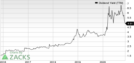 Investors Bancorp, Inc. Dividend Yield (TTM)