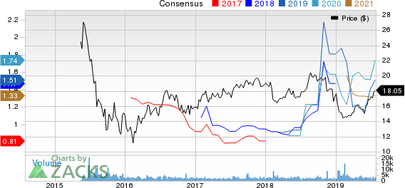 Clearway Energy, Inc. Price and Consensus