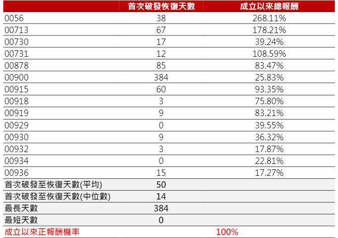 圖：野村投信提供