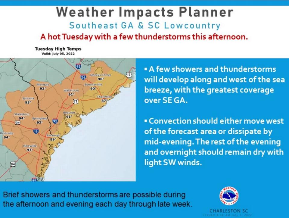 Brief thunderstorms and showers are possible each afternoon later in the week for Beaufort County, according to the National Weather Service on July 5, 2022.