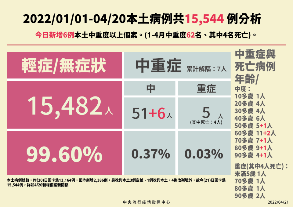 （指揮中心提供）