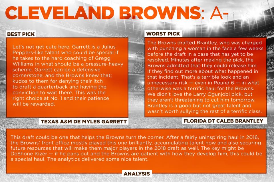 <p>Cleveland Browns </p>