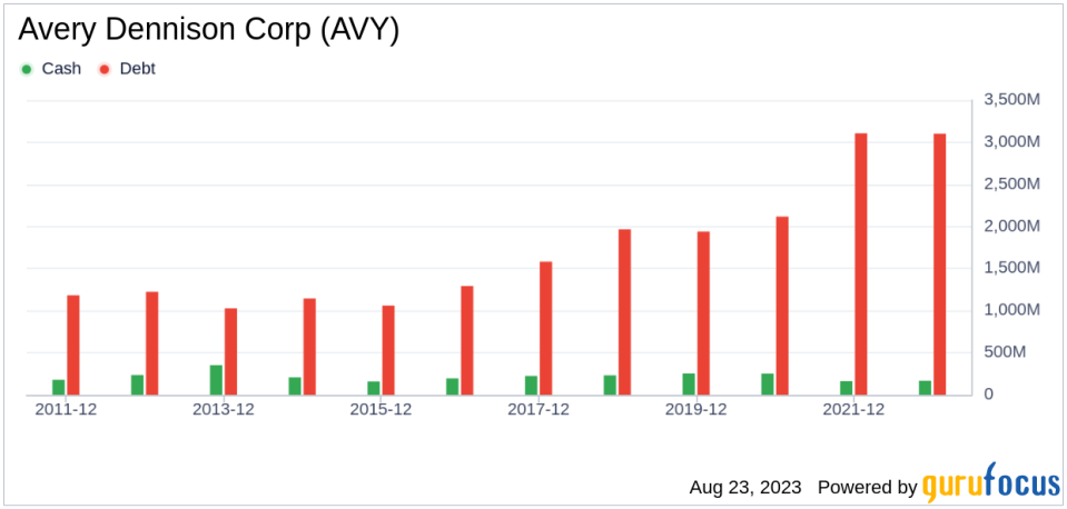 Is Avery Dennison Corp (AVY) Stock Fairly Valued?