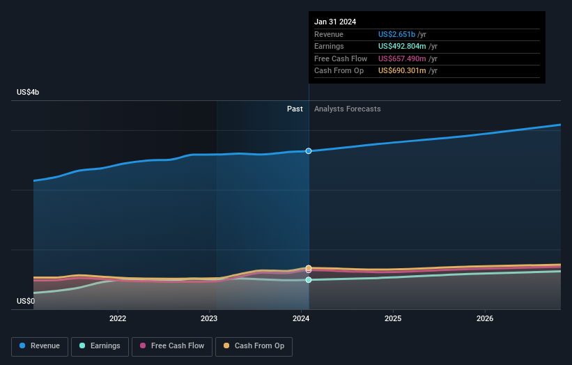 earnings-and-revenue-growth