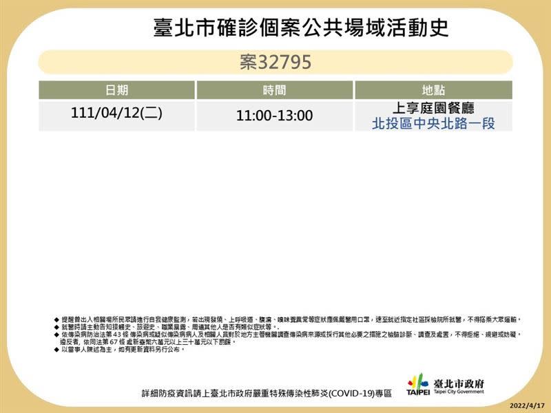 ▲北市府晚間再公布28張海量足跡圖。（圖／北市府提供）