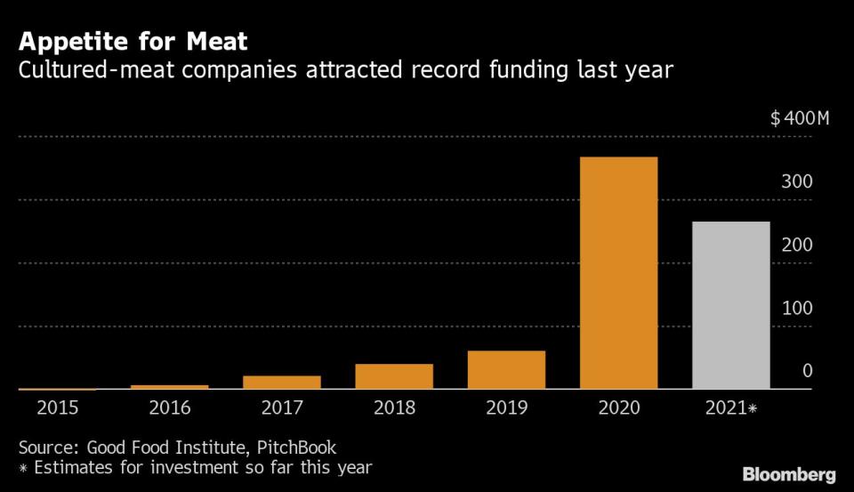 Evolución de la inversión en empresas de cultivo de carne durante los últimos años. Las cifras del 2021 son una estimación. Gráfico: Bloomberg. 