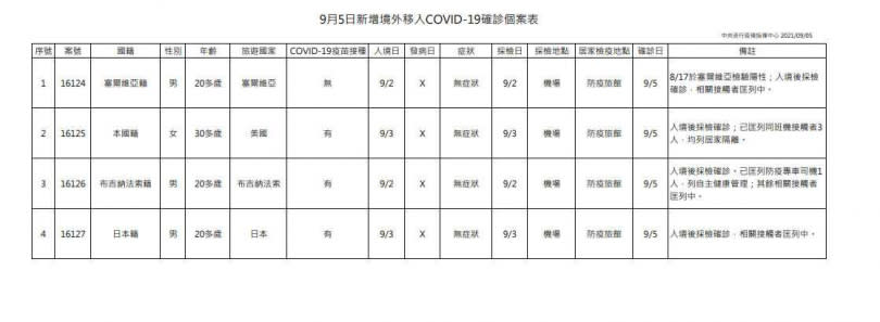 （圖／指揮中心提供）