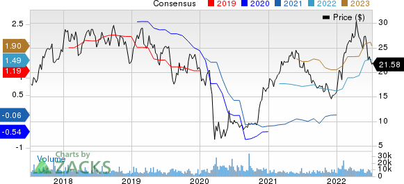 Allegheny Technologies Incorporated Price and Consensus