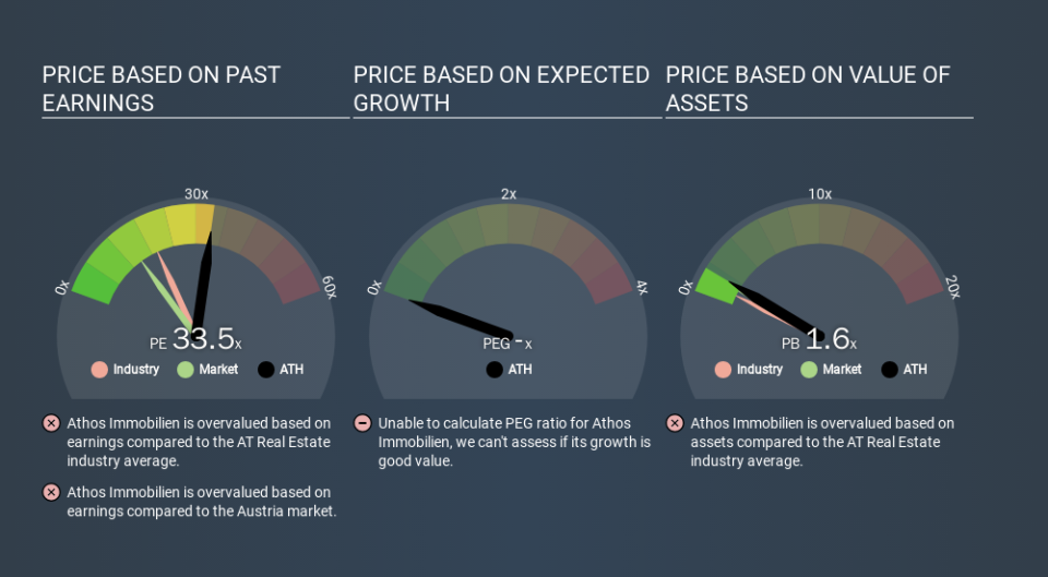 WBAG:ATH Price Estimation Relative to Market, January 28th 2020