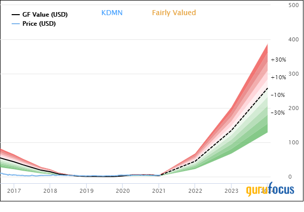 Steven Cohen Boosts Kadmon Holdings Stake