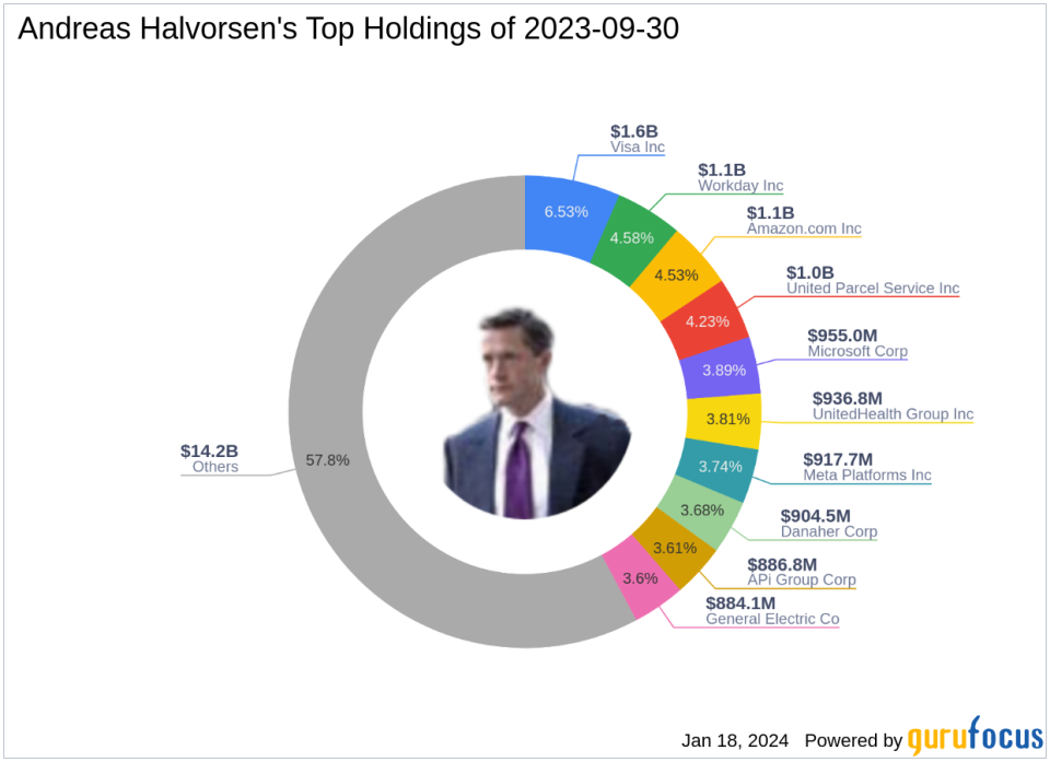 Andreas Halvorsen's Recent Reduction in APi Group Corp Holdings