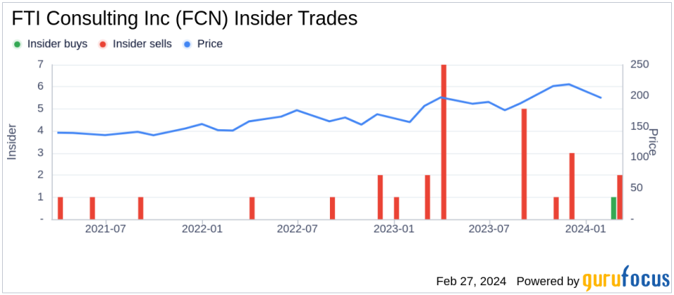 Director Brenda Bacon Acquires Shares of FTI Consulting Inc