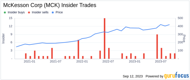 https://s.yimg.com/ny/api/res/1.2/0BlYF.6bbABTWlWL3Vtwlw--/YXBwaWQ9aGlnaGxhbmRlcjt3PTY0MDtoPTI3MA--/https://media.zenfs.com/en/us.finance.gurufocus/648f7fb4252d10218192ac349afd0745