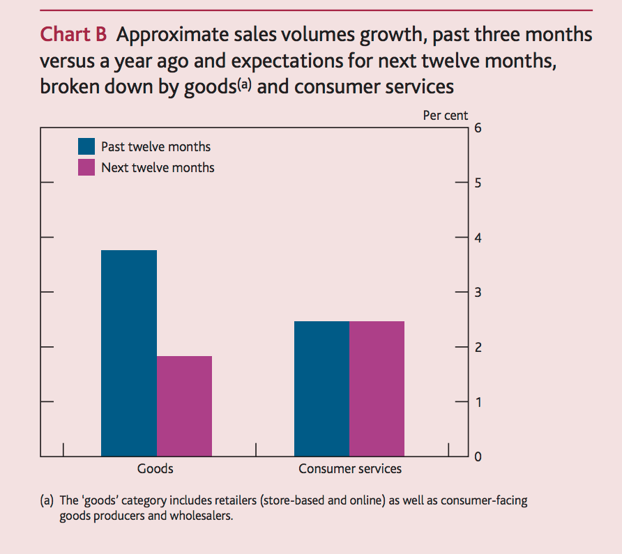 BoE UK spending