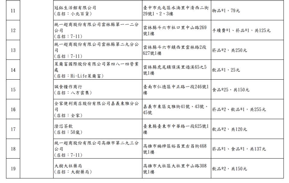 1000萬特別獎中獎清單