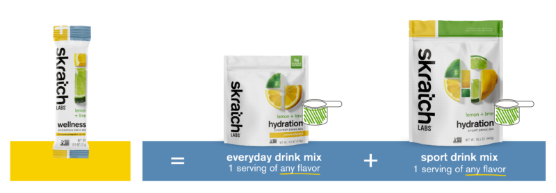 Skratch Labs Everyday drink mix wellness