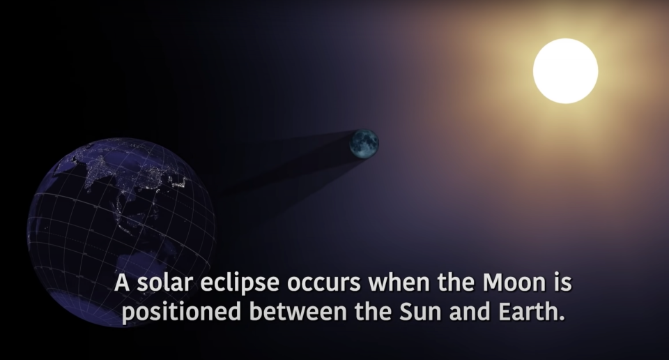 A visualization of Earth, the Moon, and the Sun during a full annular eclipse.
