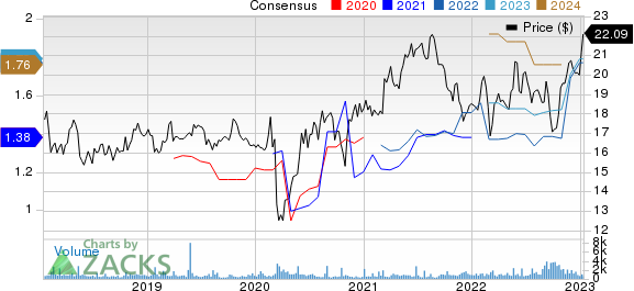 Deutsche Telekom AG Price and Consensus