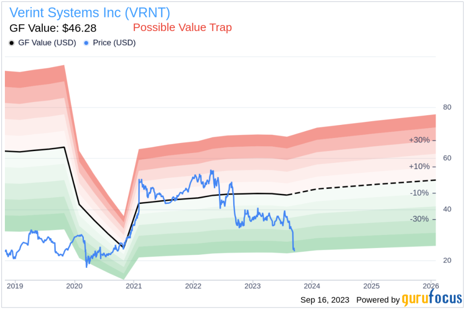 Insider Sell: President Elan Moriah Sells 2,270 Shares of Verint Systems Inc