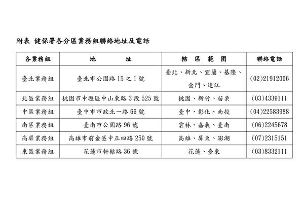 健保署各分區業務組聯絡地址及電話。（圖片／中央流行疫情指揮中心提供）