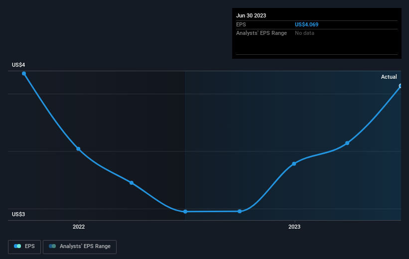 earnings-per-share-growth