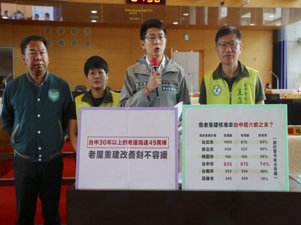 民進黨議員黃守達等人質詢指出，台中危老重建速度六都墊底，建議提高補助，減輕民眾負擔，加速推動。（圖：黃守達提供） 