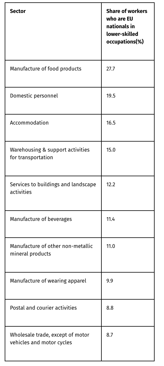 Table: IPPR