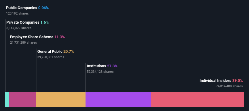 ownership-breakdown