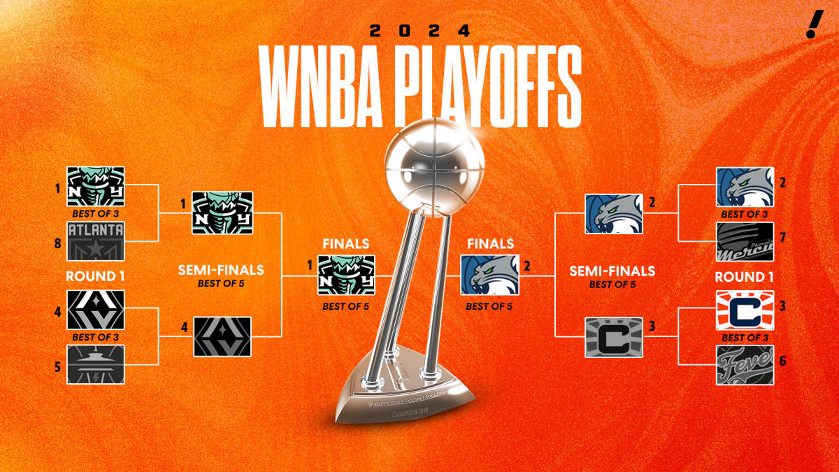 Yahoo Sports AM: The WNBA Finals are a clash of titans