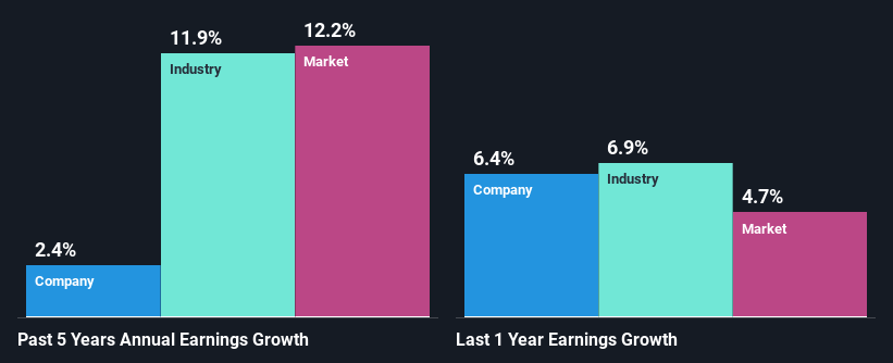 past-earnings-growth