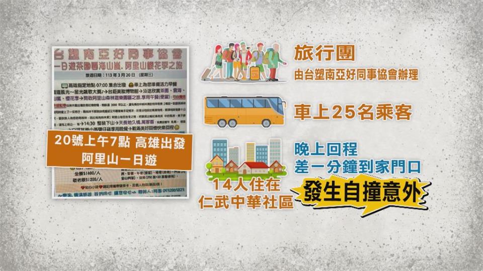 遊覽車撞涵洞79歲翁不幸身亡　差點要過80大壽！鄰居錯愕　家屬難接受