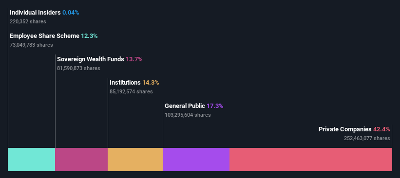 ownership-breakdown